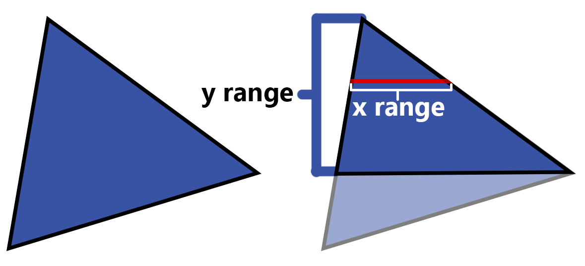 Y Range of Tri